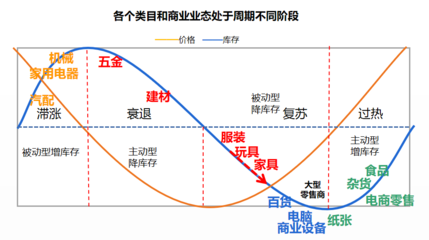把握周期脉搏 康波与基钦视角下五金建材跨境生意新机遇